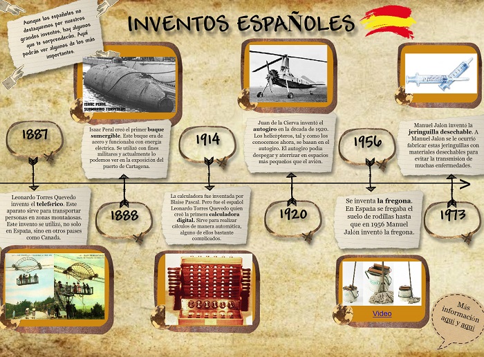 5 Inventos Españoles | Ispanika